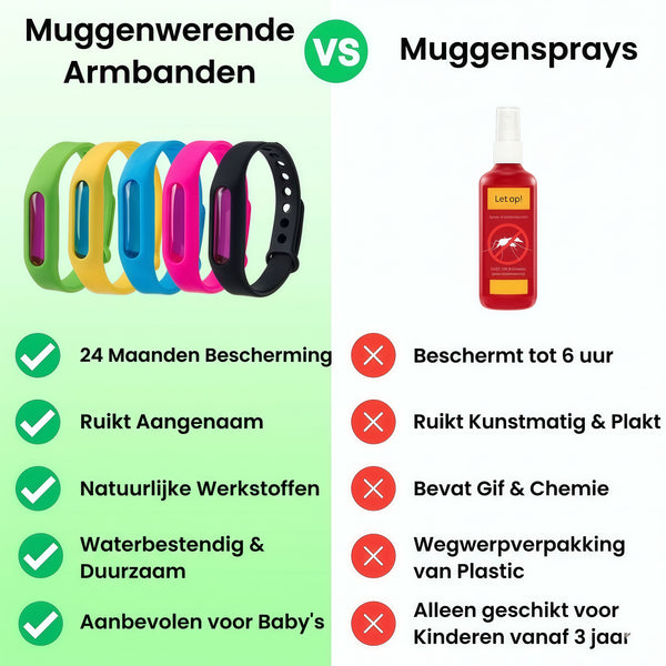 Forivita™ | Muggenwerende armband Forivita.nl